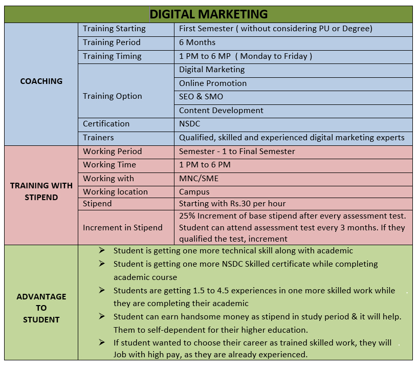 Digital-Marketing