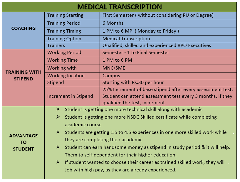 medical